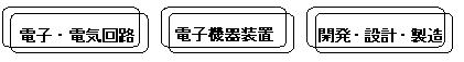 電子・電気